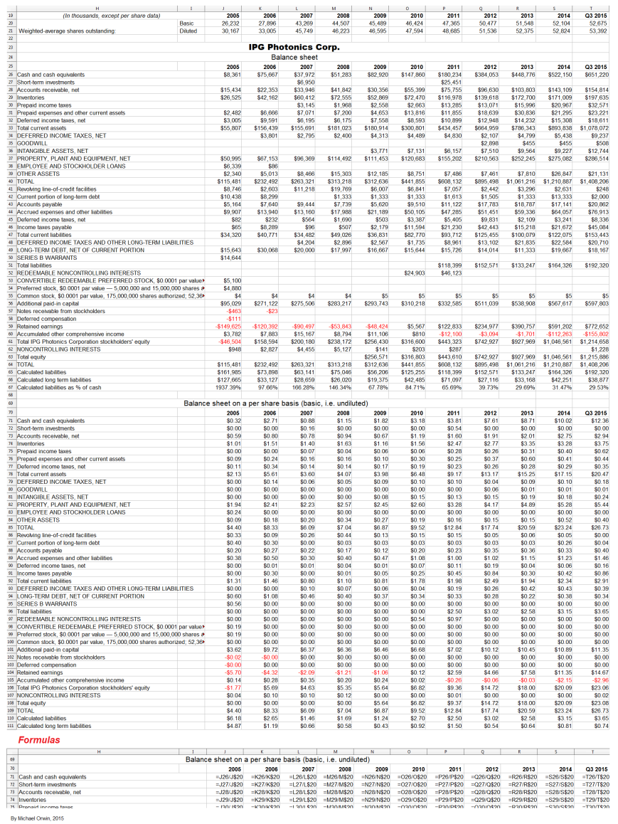 IPG balance sheet spread Q3 2015