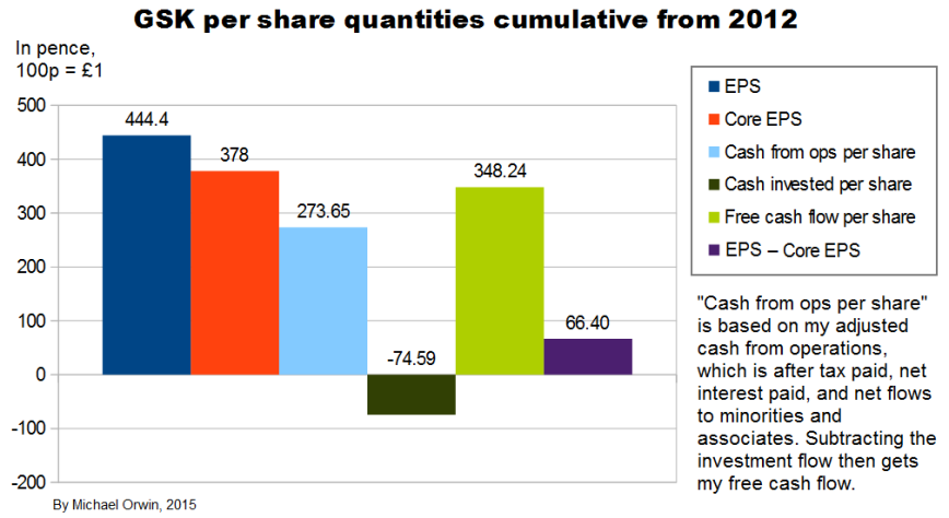GSK per share quantities cumulative