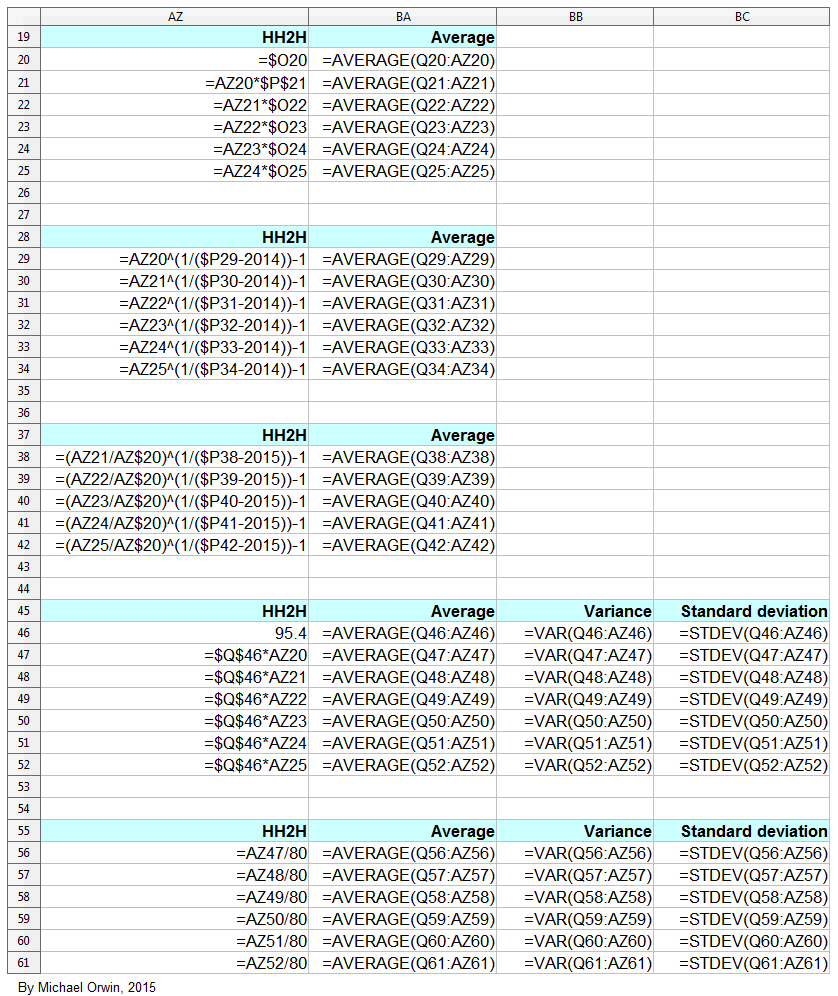 GSK core EPS averages formulas