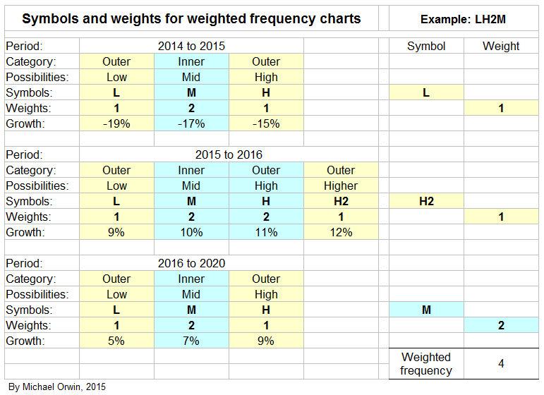 GSK symbol weighting
