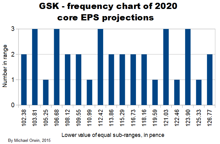 GSK wide frequency chart