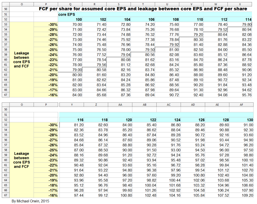 GSK FCF per share -no count no formulas - spread