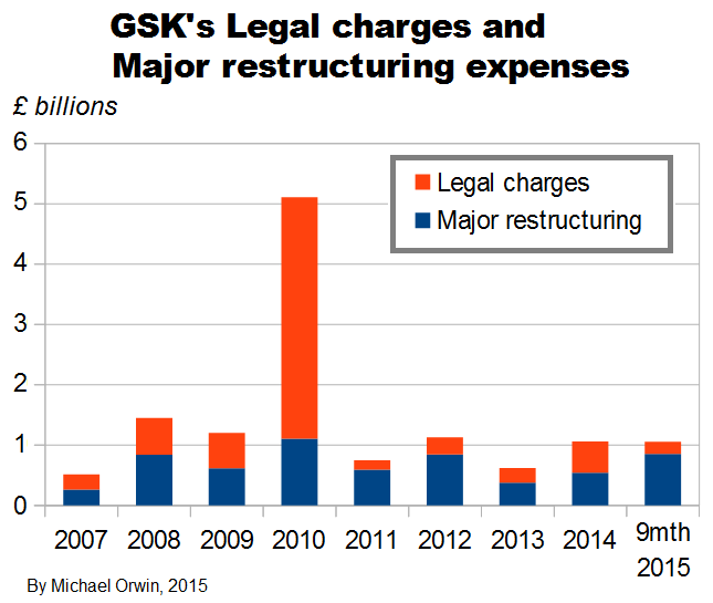 GSK legal and major restruc